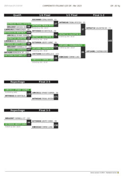 2025 - lotta d argento 1