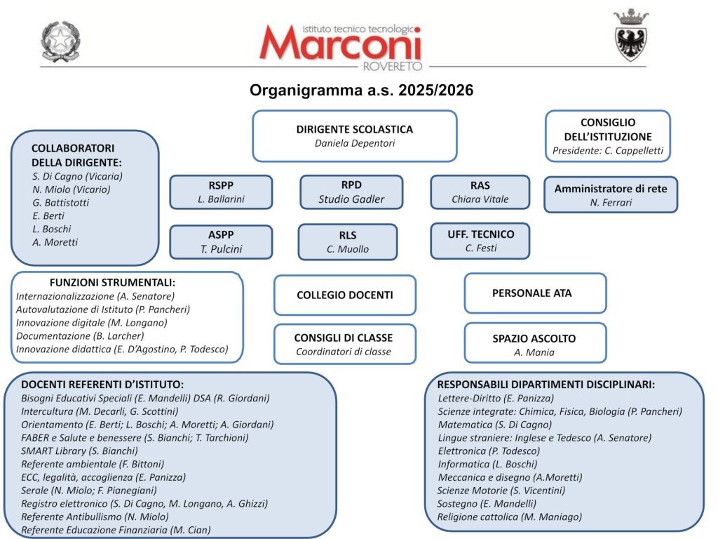 documenti_istituzionali - Organigramma per funzione 2025 2026